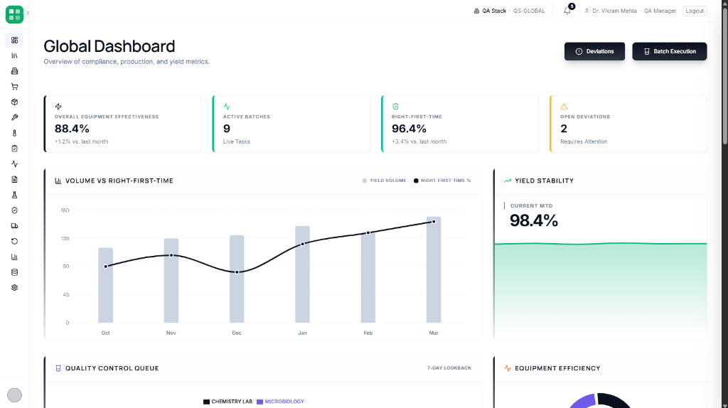 QA Stack Global eQMS and eBMR Dashboard